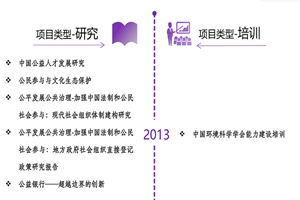 操女孩逼视频非评估类项目发展历程